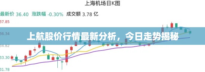 上航股价行情最新分析，今日走势揭秘