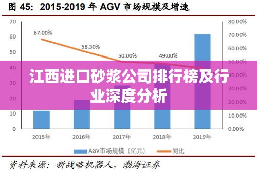 江西进口砂浆公司排行榜及行业深度分析
