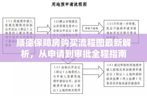顺德保障房购买流程图最新解析，从申请到审批全程指南