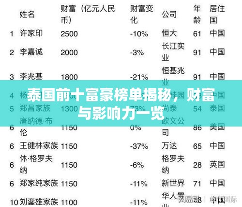 泰国前十富豪榜单揭秘，财富与影响力一览