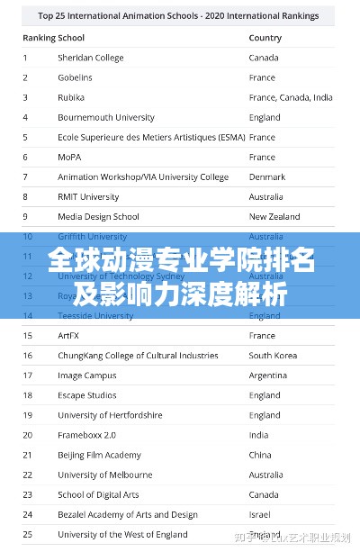 全球动漫专业学院排名及影响力深度解析