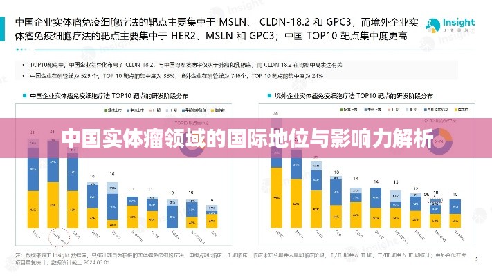 中国实体瘤领域的国际地位与影响力解析