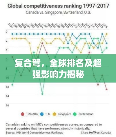 复合弩，全球排名及超强影响力揭秘