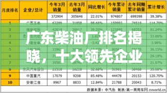 广东柴油厂排名揭晓，十大领先企业榜单