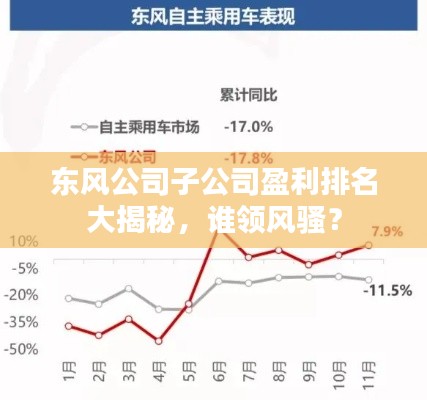 东风公司子公司盈利排名大揭秘，谁领风骚？