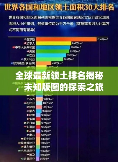 全球最新领土排名揭秘，未知版图的探索之旅