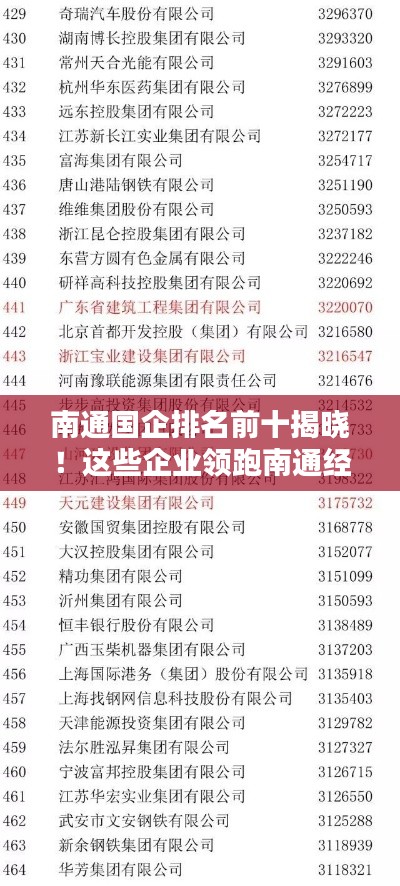 南通国企排名前十揭晓！这些企业领跑南通经济！