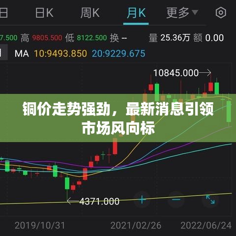 铜价走势强劲，最新消息引领市场风向标