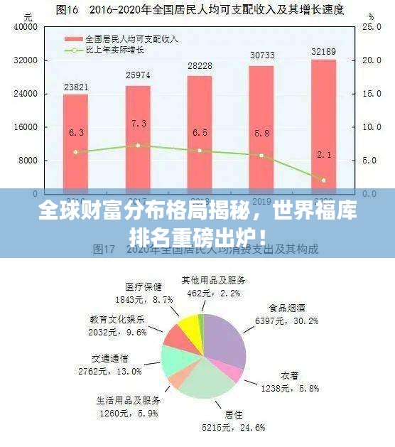全球财富分布格局揭秘，世界福库排名重磅出炉！