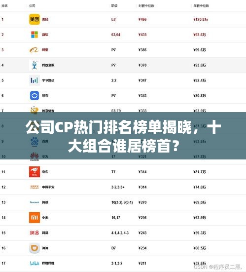 公司CP热门排名榜单揭晓，十大组合谁居榜首？