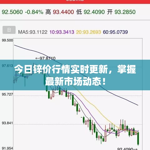 今日锌价行情实时更新，掌握最新市场动态！
