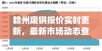 赣州废钢报价实时更新，最新市场动态查询