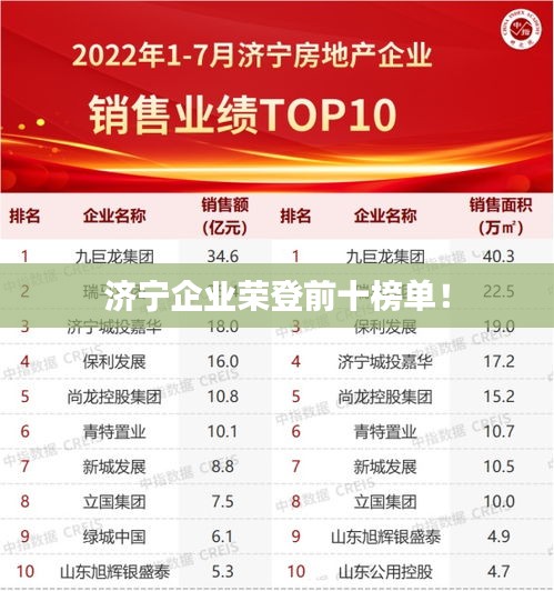 济宁企业荣登前十榜单！