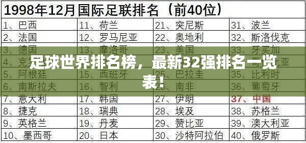 足球世界排名榜，最新32强排名一览表！