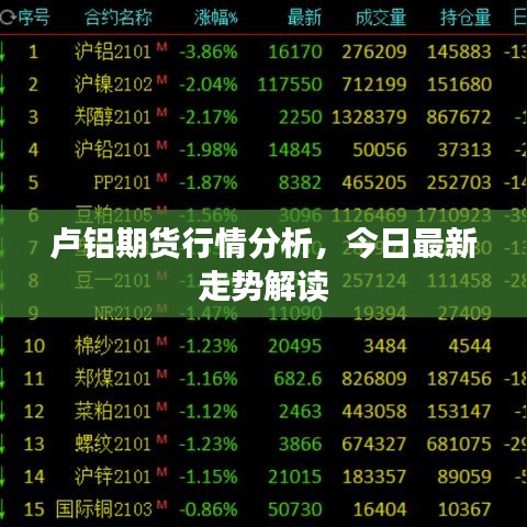 卢铝期货行情分析，今日最新走势解读