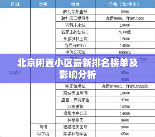 北京闲置小区最新排名榜单及影响分析