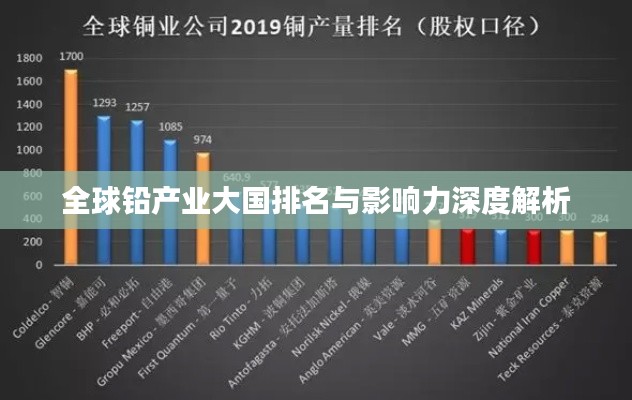 全球铅产业大国排名与影响力深度解析