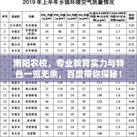 南阳农校，专业教育实力与特色一览无余，百度带你探秘！
