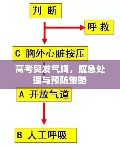 高考突发气胸，应急处理与预防策略