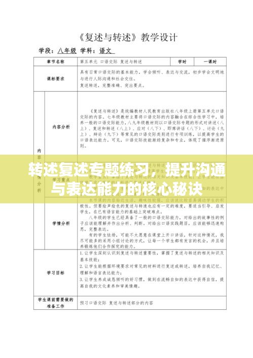 转述复述专题练习，提升沟通与表达能力的核心秘诀