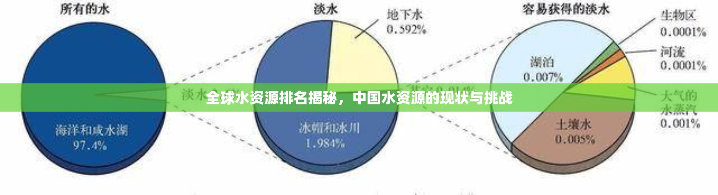 全球水资源排名揭秘，中国水资源的现状与挑战