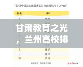 甘肃教育之光，兰州高校排名TOP10解读