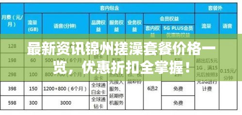 最新资讯锦州搓澡套餐价格一览，优惠折扣全掌握！