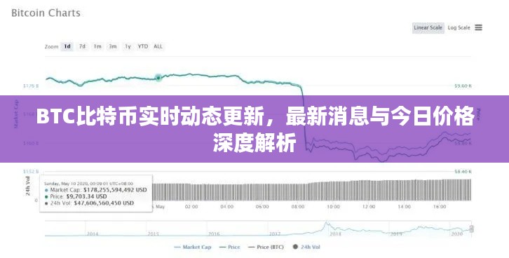BTC比特币实时动态更新，最新消息与今日价格深度解析