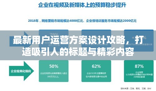最新用户运营方案设计攻略，打造吸引人的标题与精彩内容
