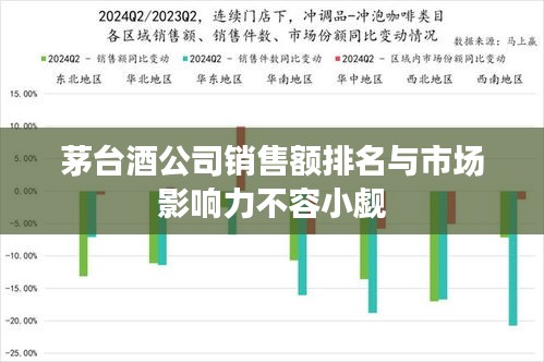 茅台酒公司销售额排名与市场影响力不容小觑