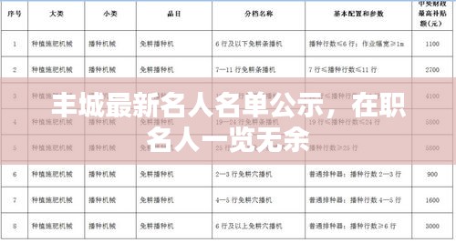 丰城最新名人名单公示，在职名人一览无余