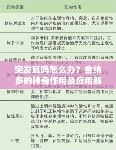 突发耳鸣怎么办？金纳多的神奇作用及应用解析