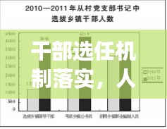 干部选任机制落实，人才强国建设的核心路径