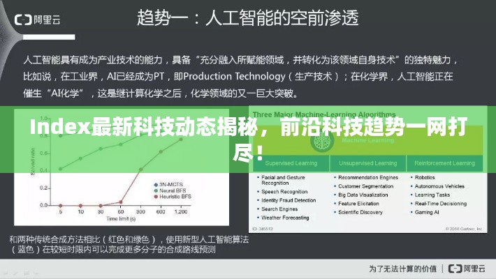Index最新科技动态揭秘，前沿科技趋势一网打尽！