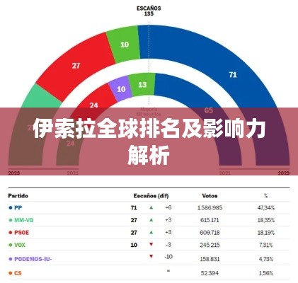 伊索拉全球排名及影响力解析