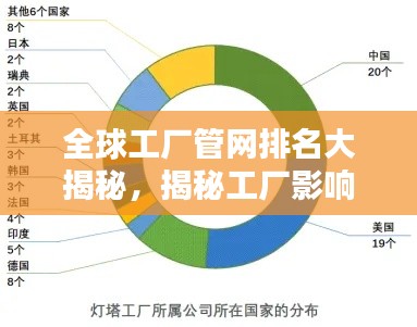 全球工厂管网排名大揭秘，揭秘工厂影响力与产业生态链！