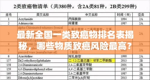 最新全国一类致癌物排名表揭秘，哪些物质致癌风险最高？