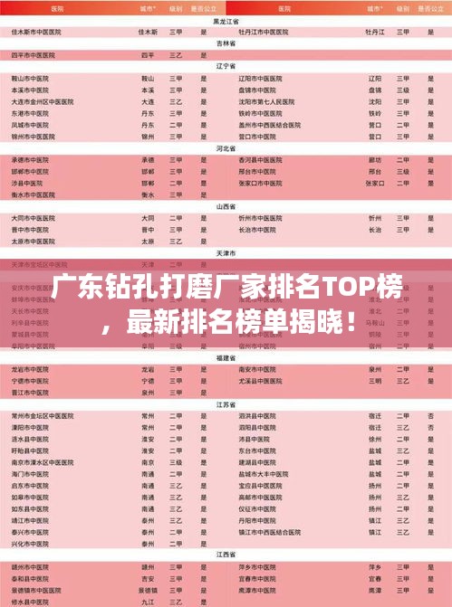 广东钻孔打磨厂家排名TOP榜，最新排名榜单揭晓！