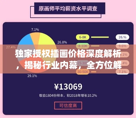 独家授权插画价格深度解析，揭秘行业内幕，全方位解读价格因素