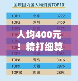 人均400元！精打细算，精彩旅游攻略！