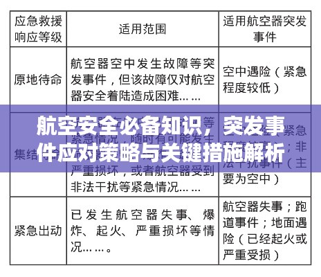 航空安全必备知识，突发事件应对策略与关键措施解析