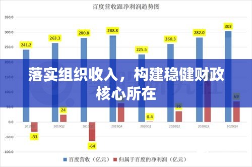 落实组织收入，构建稳健财政核心所在