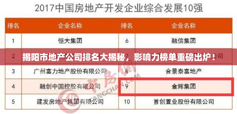 揭阳市地产公司排名大揭秘，影响力榜单重磅出炉！