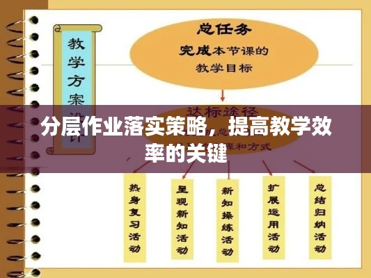 分层作业落实策略，提高教学效率的关键