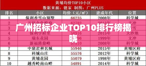 广州招标企业TOP10排行榜揭晓