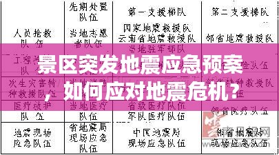 景区突发地震应急预案，如何应对地震危机？