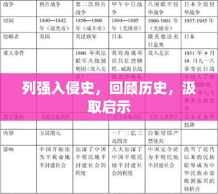 列强入侵史，回顾历史，汲取启示
