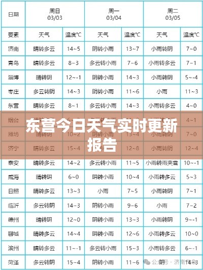东营今日天气实时更新报告