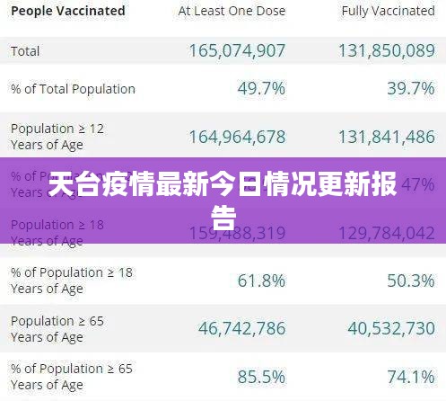 天台疫情最新今日情况更新报告