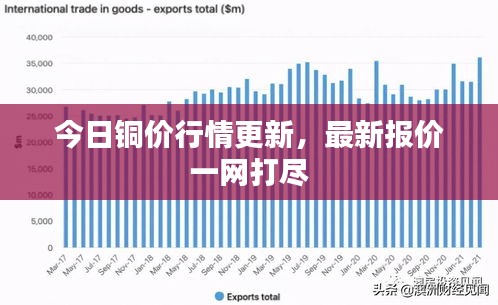 今日铜价行情更新，最新报价一网打尽